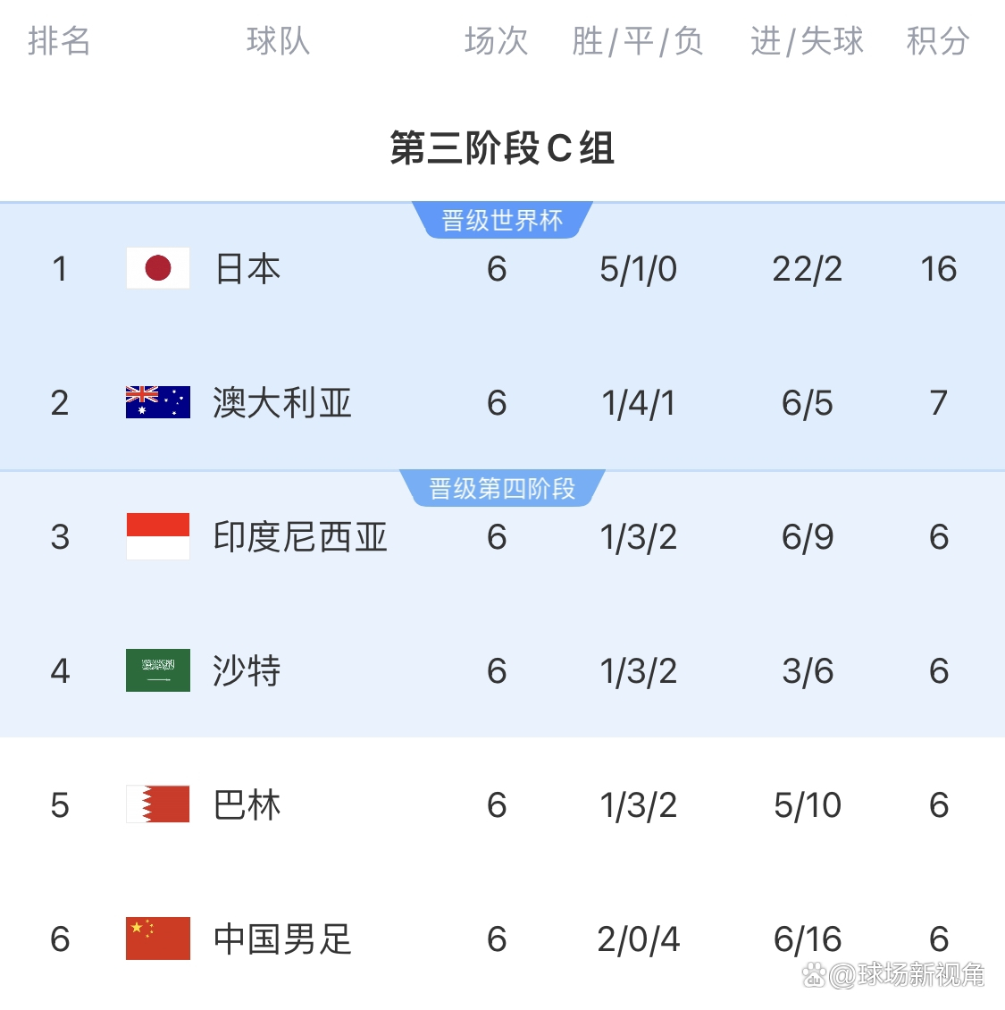 ANBO体育app-关于车里安大胜莱万特，球员信心大增的信息