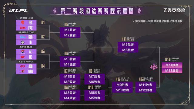 ANBO体育平台-EWC公布中国战队参赛阵容AGAL晋级8项正赛，WBG晋级7项正赛