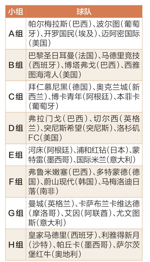 包含新版世俱杯的举办将提升足球安全和健康管理的标准的词条