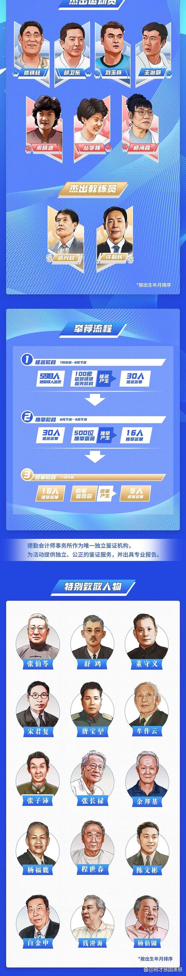 关于传奇自传承丨2025年中国篮球名人堂举荐活动启动的信息