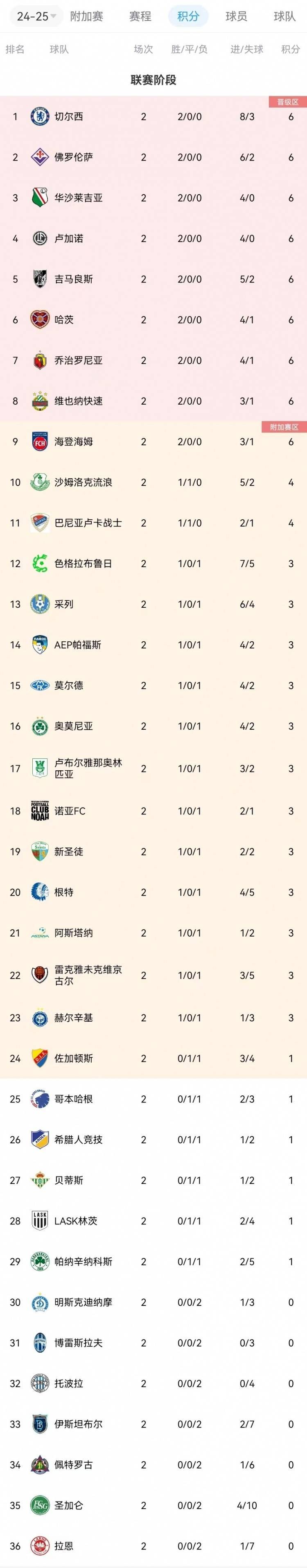包含切尔西遭欧足联重罚：财务违规罚款创纪录，两季体育制裁笼罩未来的词条
