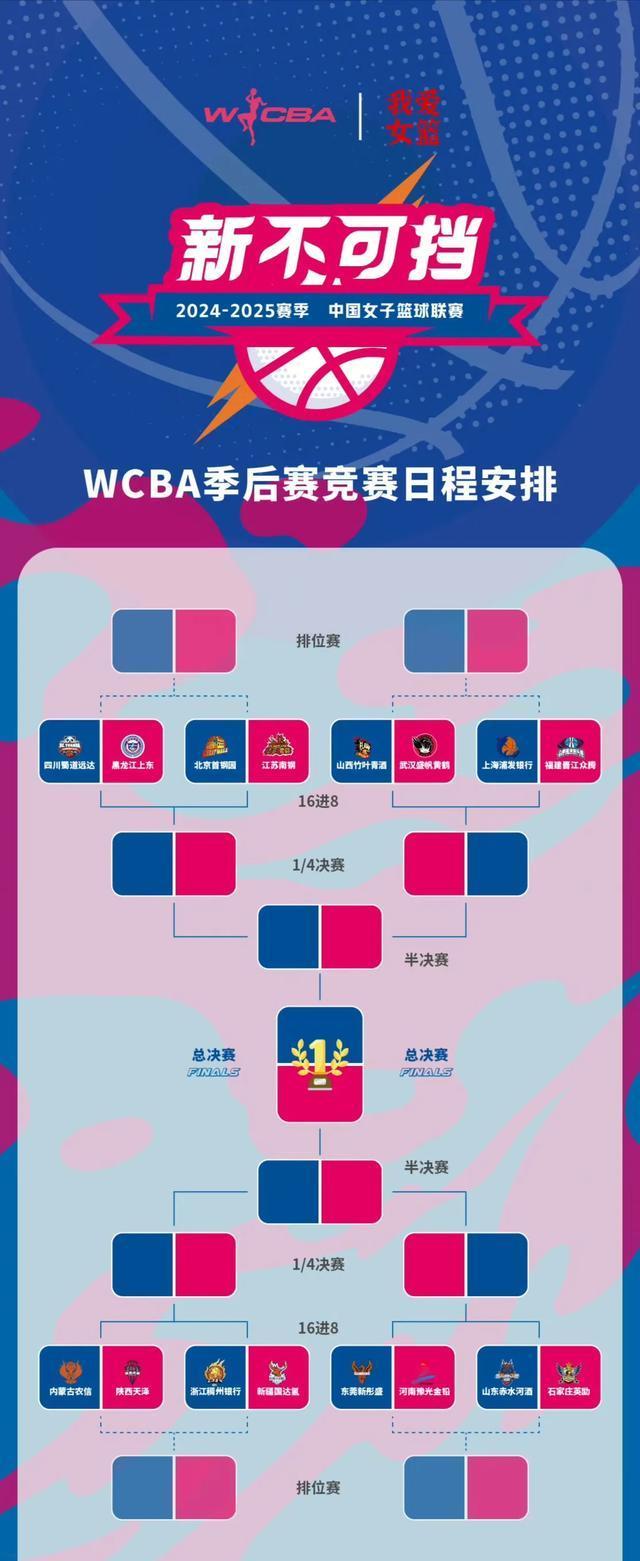 中国篮球联赛调整赛制，增加竞争性