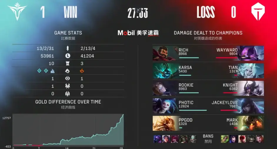 MVP候选人火力全开，率队取得连胜