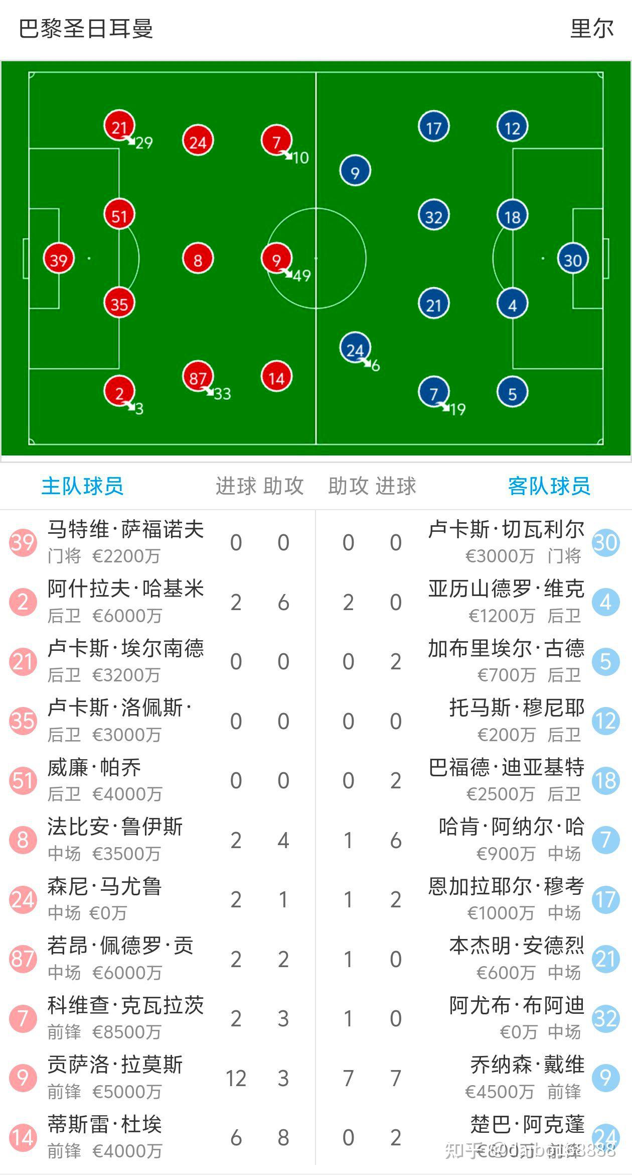 包含巴黎圣日耳曼与勒阿弗尔交锋，谁能笑到最后的词条