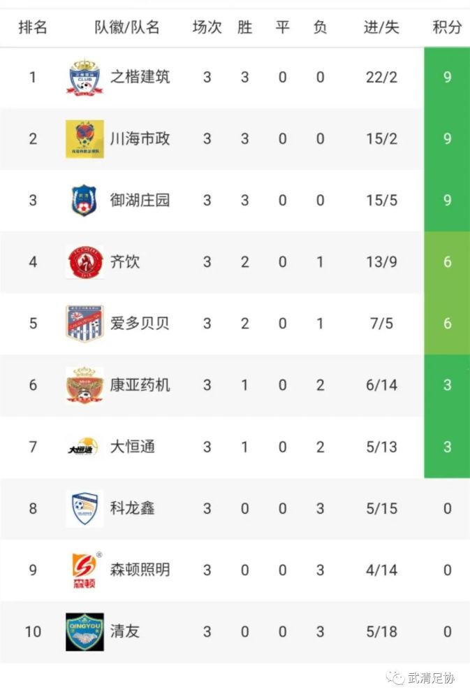 ANBO 体育网站-包含巴黎客场取胜，继续领跑积分榜的词条