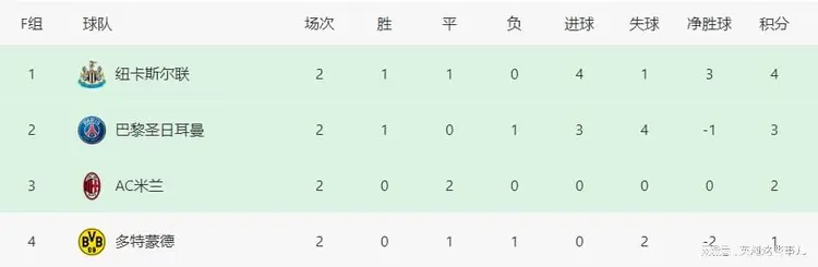 包含巴黎客场取胜，继续领跑积分榜的词条